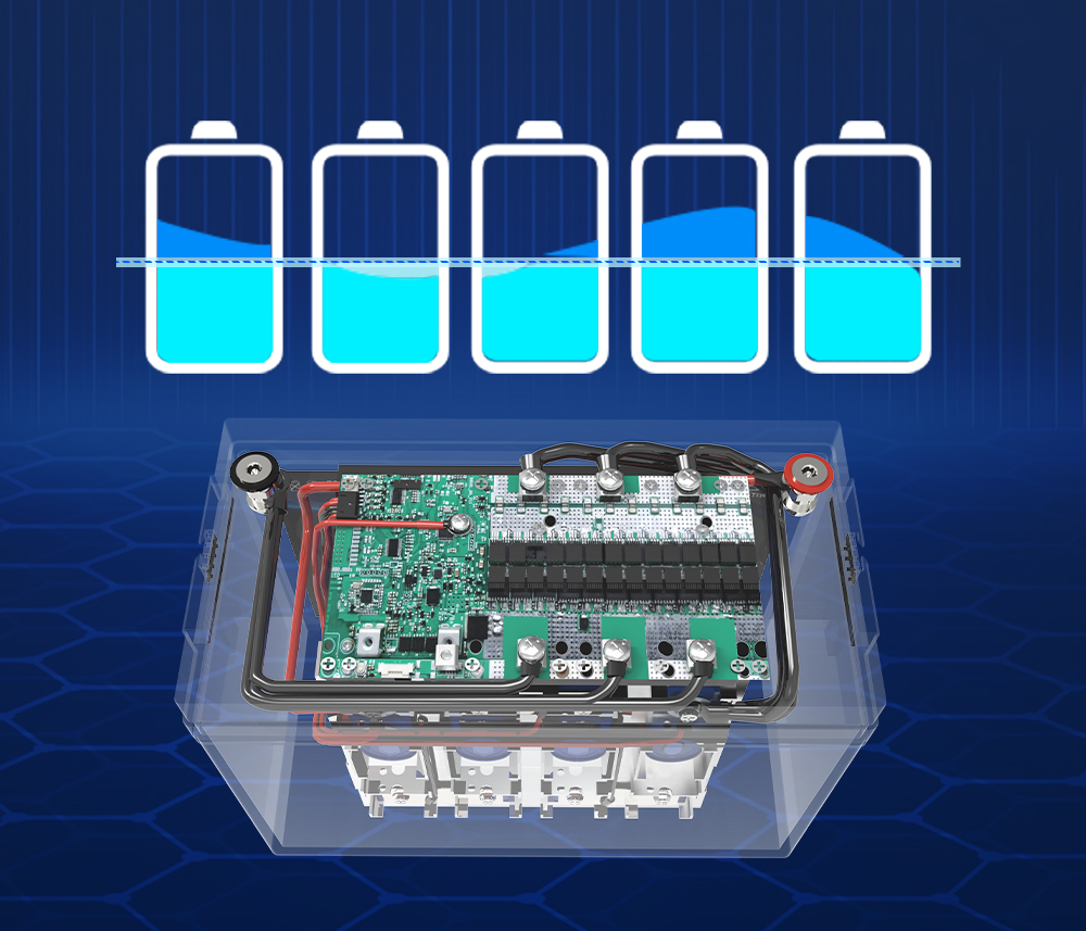 12v / 24v LiFePO4 Lithium Battery with Communication Interface ...